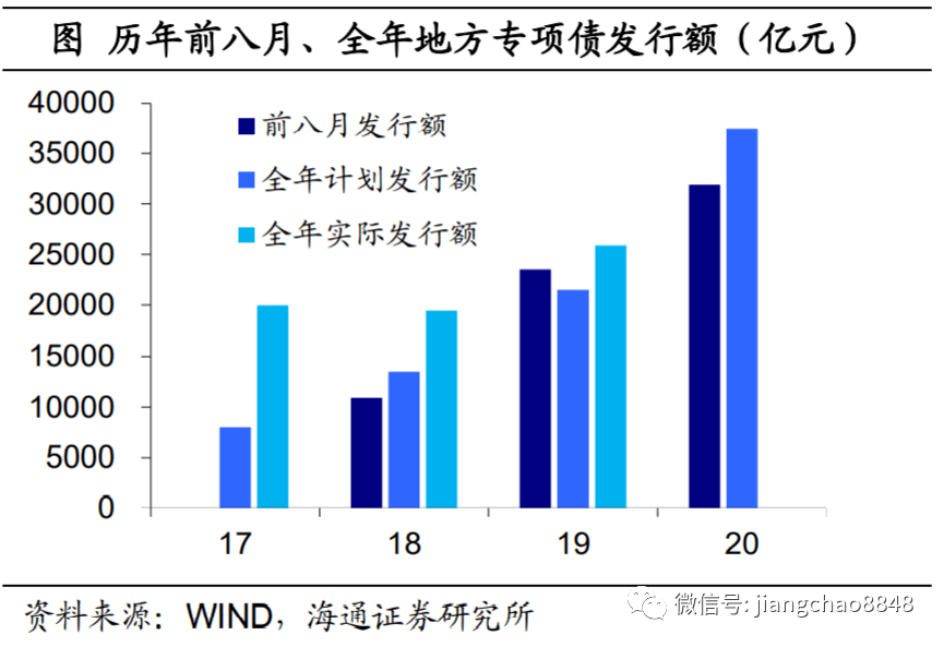 中国经济总量不含房产_2020世界经济总量图片(3)