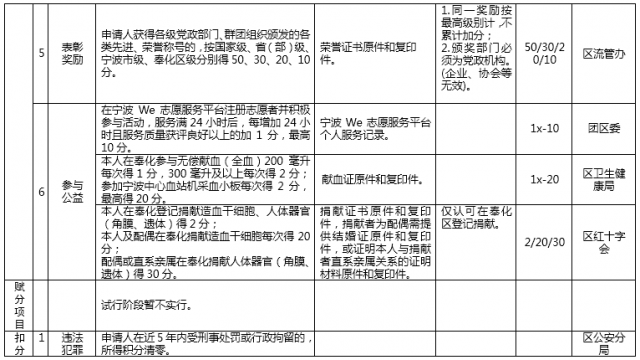 2020年宁波流动人口有多少_2020年宁波禁摩区域图