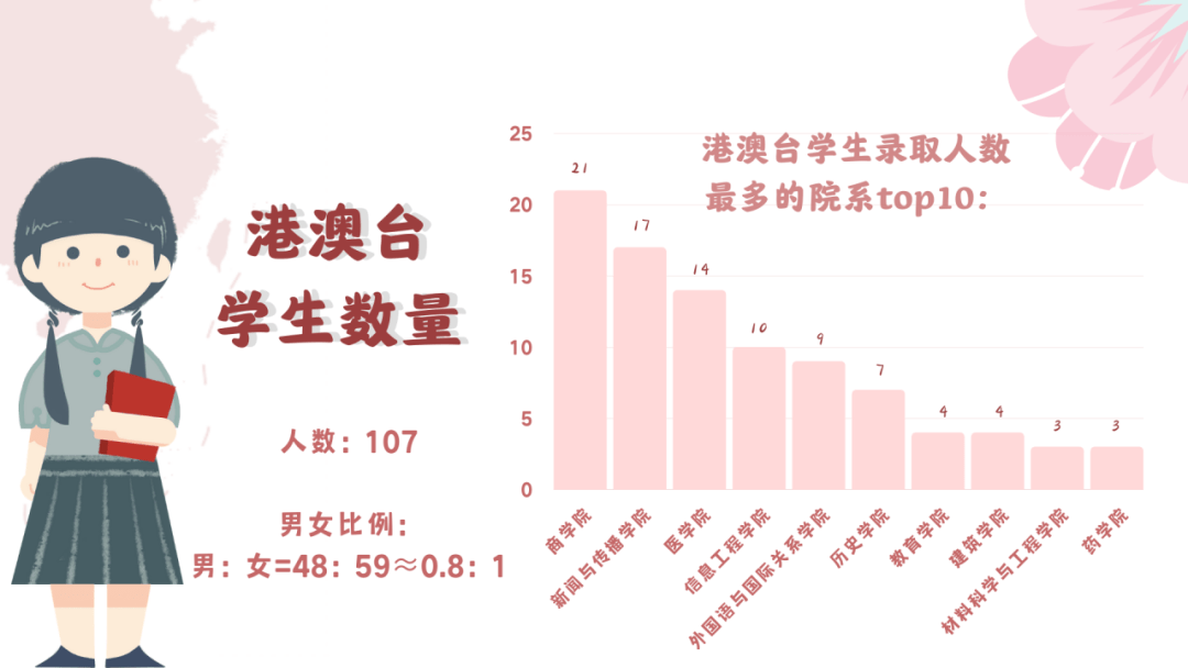 2020人口男孩_人口老龄化图片(2)