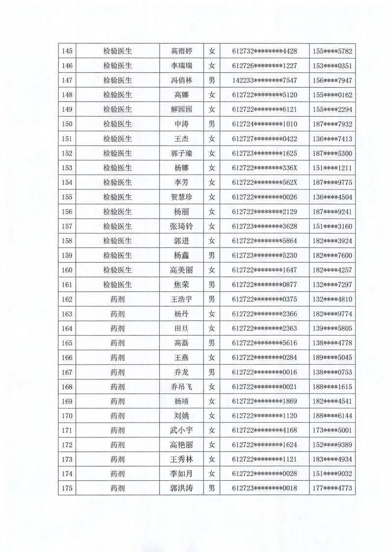 神木人口_神木市孙家岔镇人民政府2019年部门综合预算说明