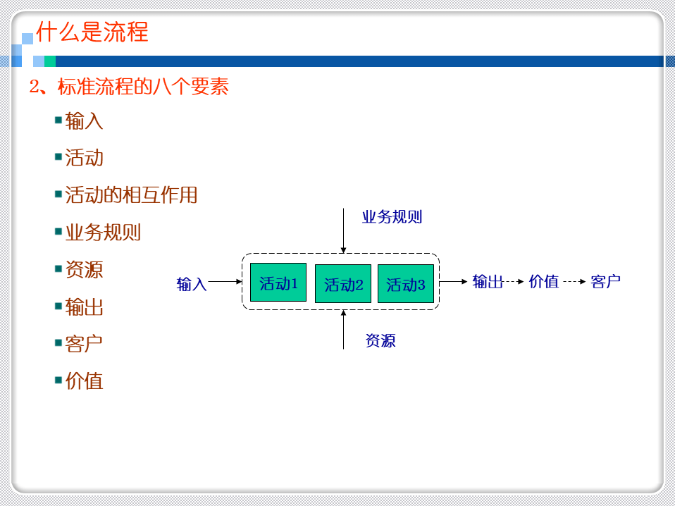 流程管理与运营的关系 1bfc273b07af470d8ca1ba85c47c30a1.png