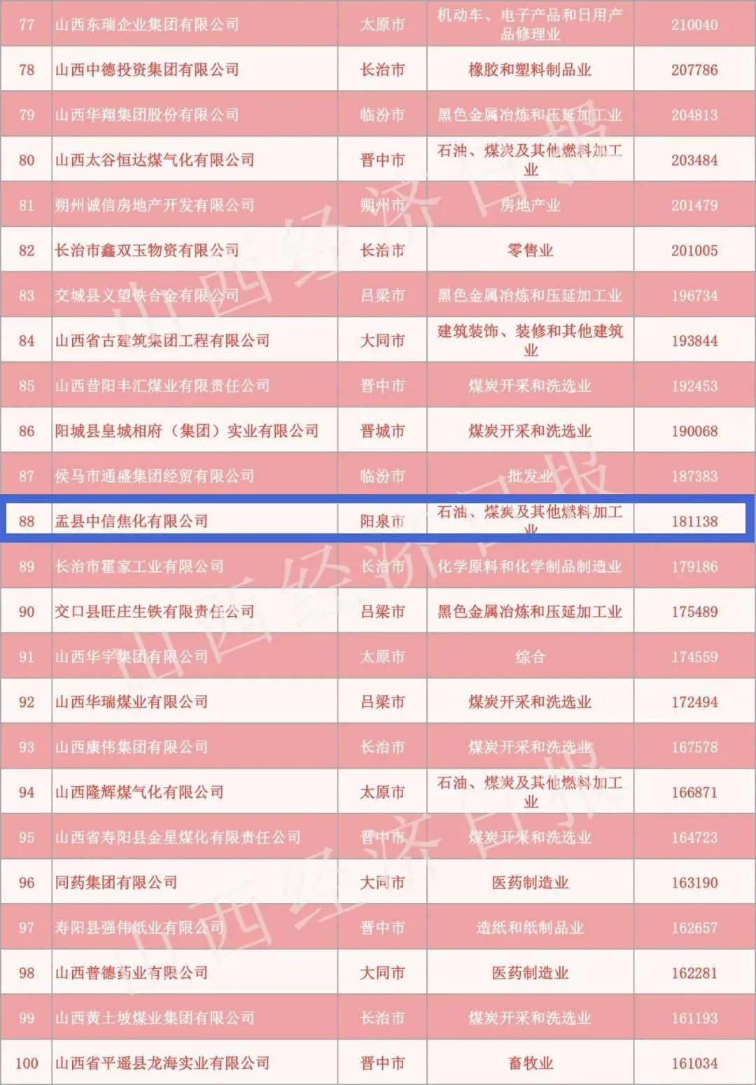 山西阳泉占山西gdp_山西阳泉图片