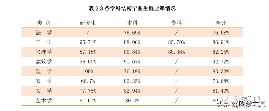 山東建筑大學分數線_山東建筑大學錄取線及位次_分數山東線建筑大學多少分