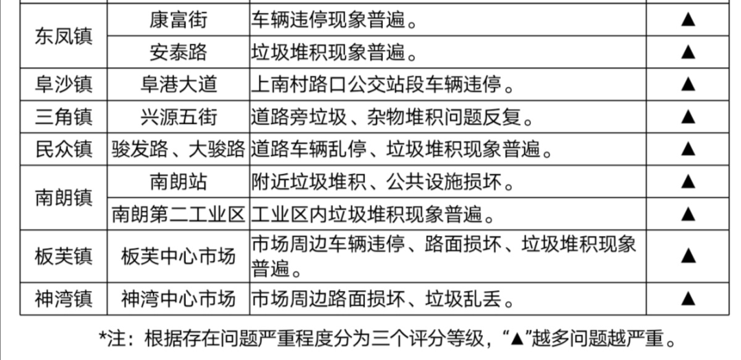 中山市各镇区gdp最新排名_最新 2017年中山24镇区GDP排名出炉 三乡排第几