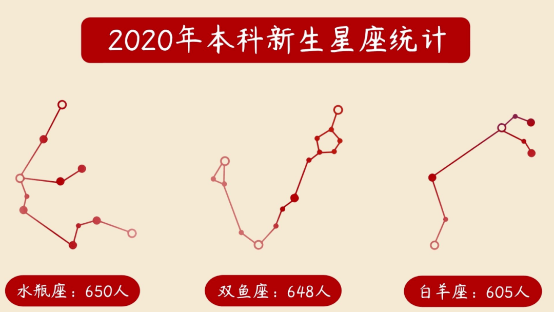 海安市人口2020男女比例_2020人口男女比例图片