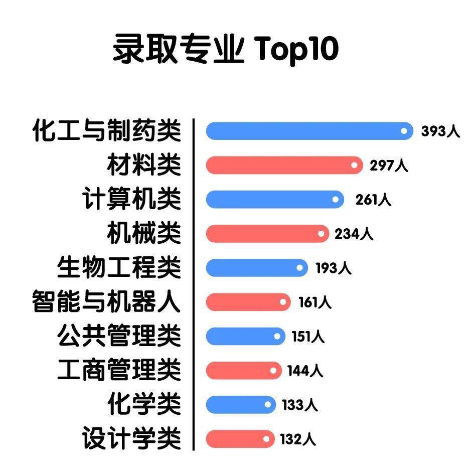 鲜姓排名