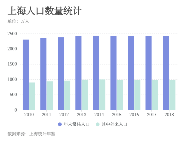 人上海人口数_上海一家人