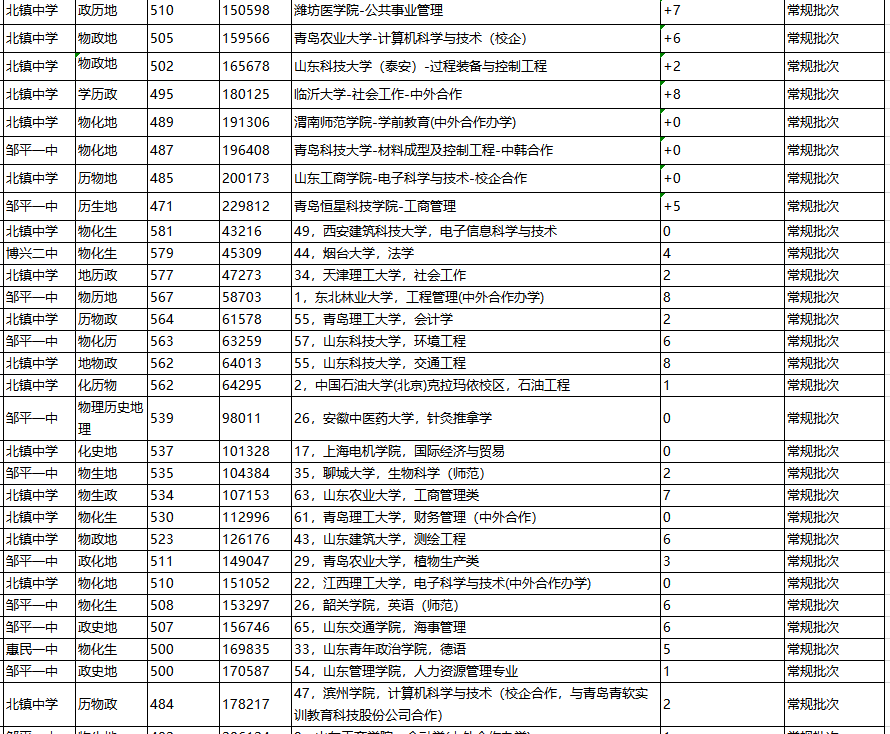 志愿|助四海学子！聚铭师2020年高考志愿填报结果汇报聚天下名师