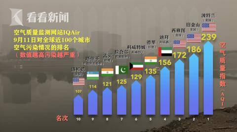 波特兰gdp(2)