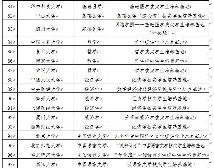 计划|教育部公布首批基础学科拔尖学生培养计划2.0基地名单