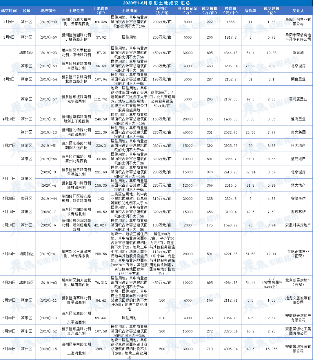 安徽阜阳2020上半年g_安徽阜阳地图