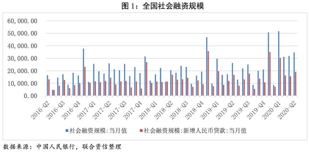 2020年第二季度经济总量排名_经济总量全球第二图片(2)