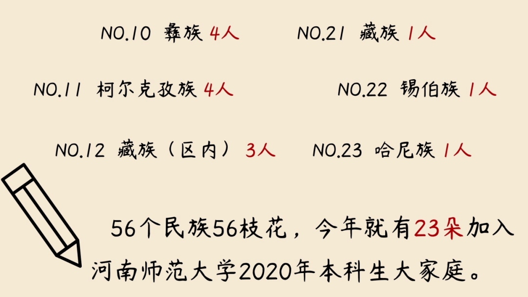 海安市人口2020男女比例_2020人口男女比例图片