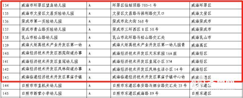 幼儿园|威海11所幼儿园拟推荐为2020年“全国足球特色幼儿园”