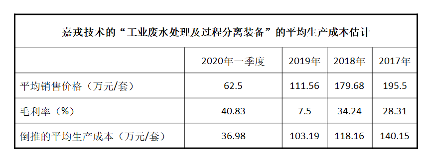 连续三年|嘉戎技术闯关创业板：存货激增背后，连续三年交付量大于销量