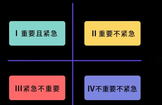 时间管理营| 四象限法则,时间记者,按图索骥……感受时间的目标感和