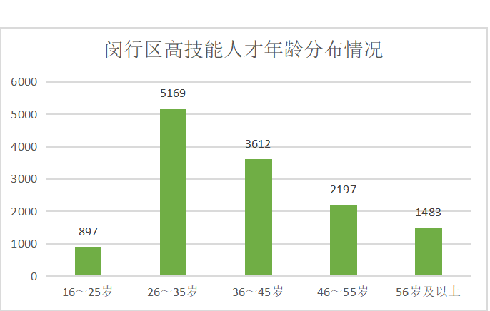 东营市户籍人口趋势_东营市地图(3)