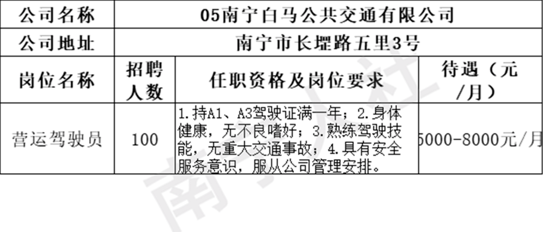 技术有限公司04南宁金伦办公用品有限责任公司05南宁白马公共交通有限公司