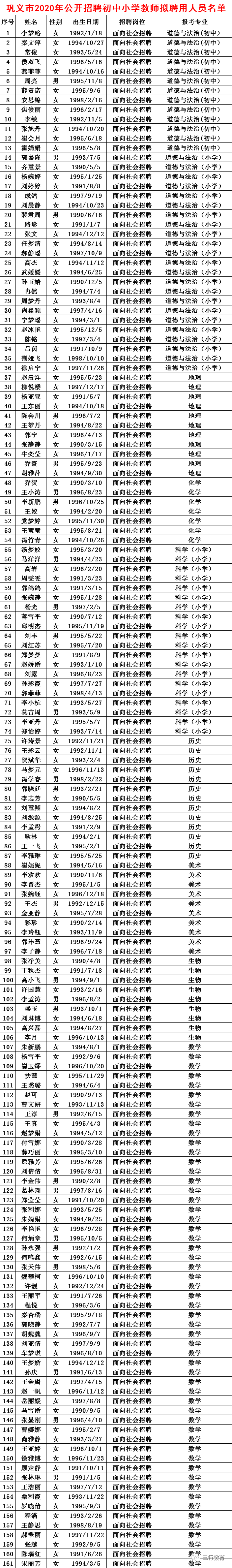 聘用名单郑州巩义市2020年招聘初中小学教师拟聘用人员公示