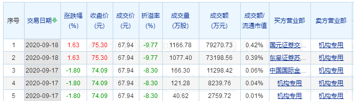 公司|猪价见顶？牧原股份遭折价“甩卖”、新希望回购“止血”