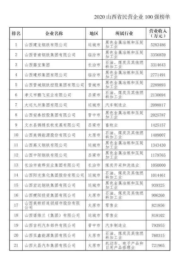 大同 gdp 2020_大同云州区规划图2020(3)