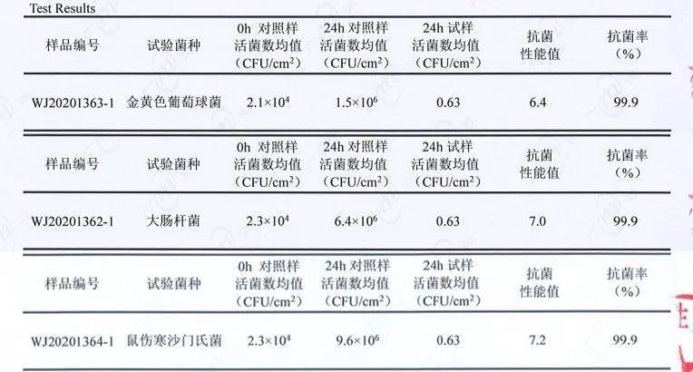 菜板发霉致癌真的吗 1de943758c5a4e7da8624439dc57ca43.jpeg
