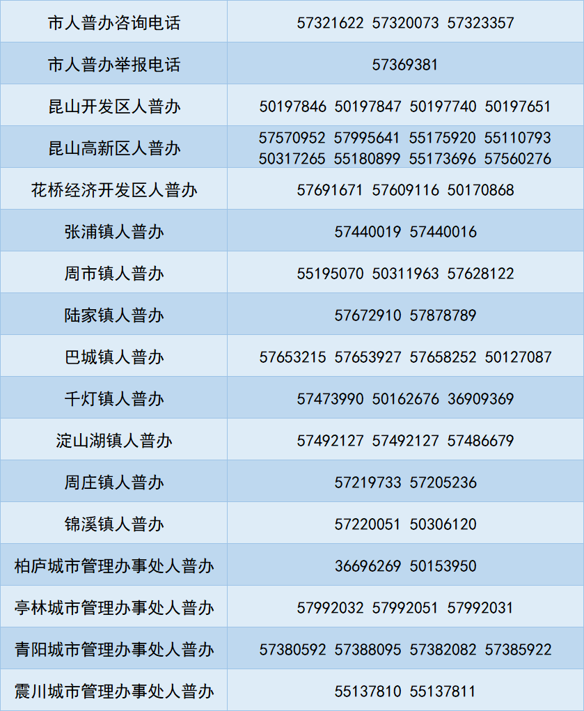 昆山七普人口_昆山人口发展之路