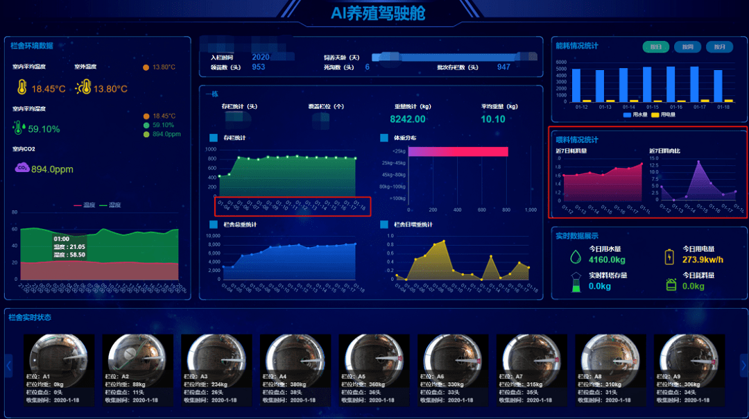 温氏股份:打造养殖全产业链数字化,开创8大应用体系