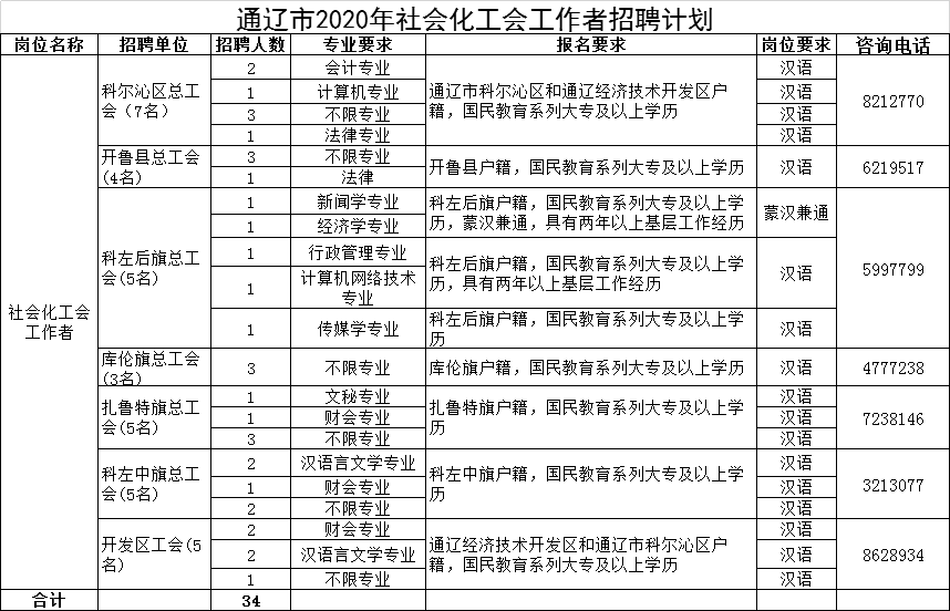 开鲁招聘_中国联通内蒙古分公司10010客服代表招聘公告(3)