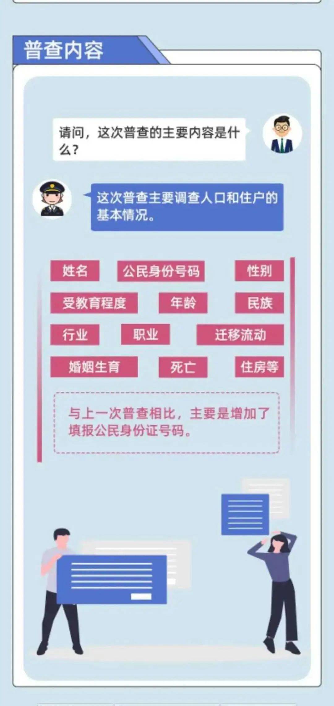 人口普查查身份证号码吗