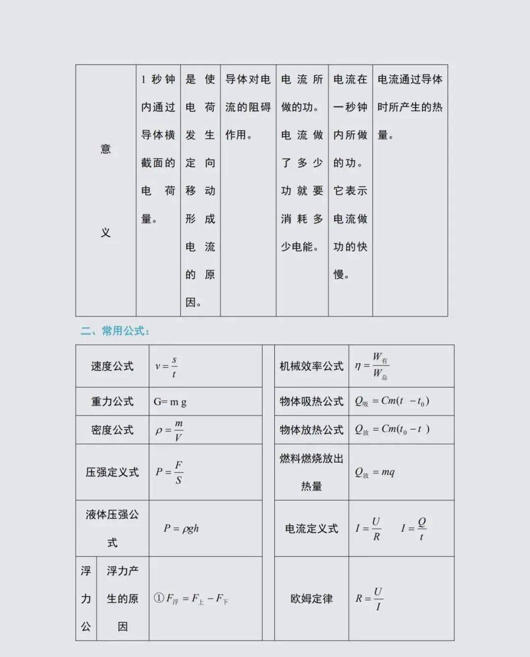 侵权|背熟考试冲高分！物理老师整理：初中2年考点编成几百道填空题