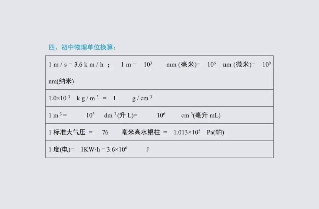 侵权|背熟考试冲高分！物理老师整理：初中2年考点编成几百道填空题