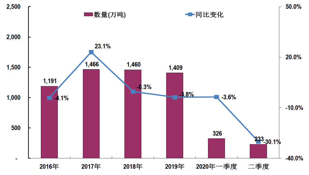 石碁镇gdp2020_细数石碁镇一年之 最 ,你知道几个 再见2020(3)