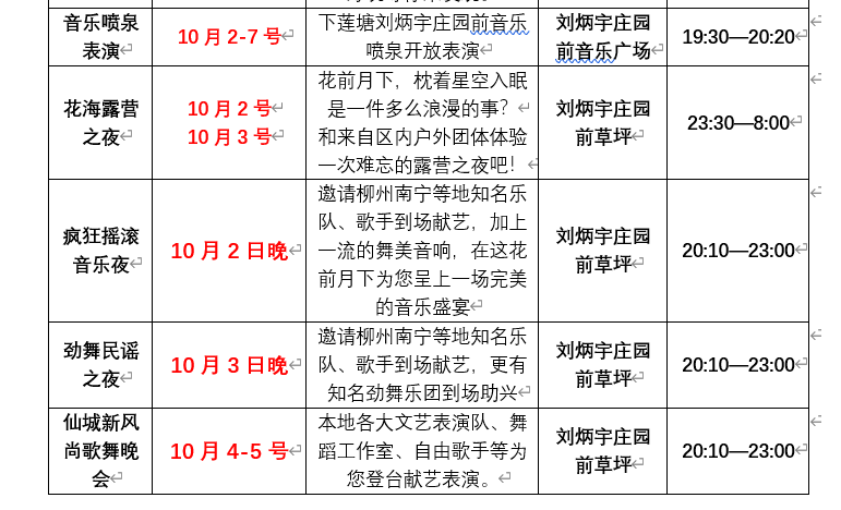 2020来宾武宣gdp_2020年上半年广西各市GDP,来宾亮了(2)