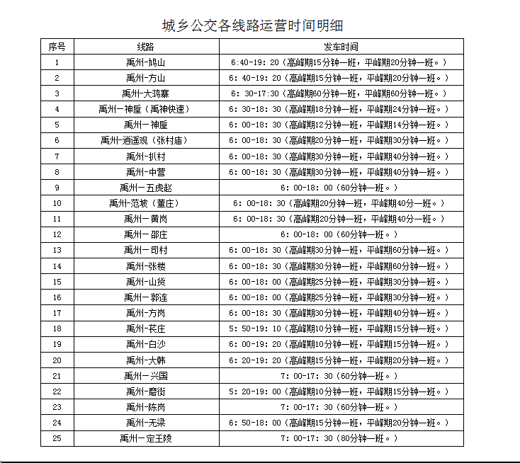 禹州市人口有多少_许昌市各区县 禹州市人口最多面积最大GDP第一,魏都区GDP最(2)