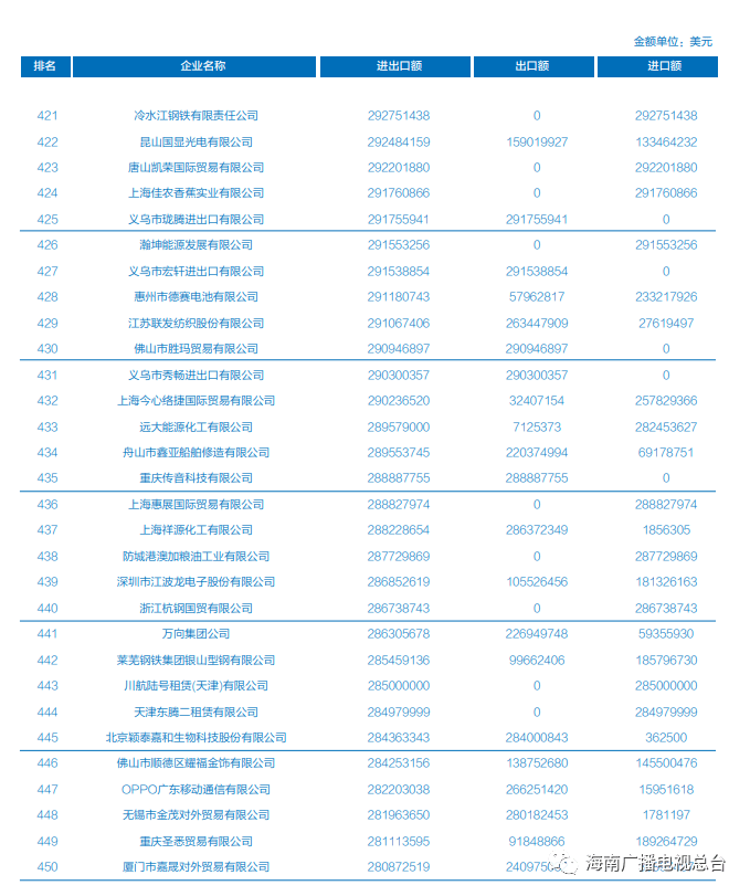 国际贸易排名_国际贸易图片(3)