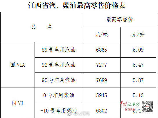 开户|今晚24时油价调整 江西92号汽油降至5.47元/升