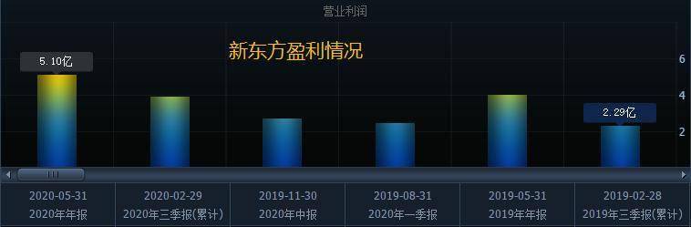 教育界“茅台”也闪崩!疫情重击公考第一股 创始人母子千亿身家远超俞敏洪,20亿对赌窟窿如何补?
