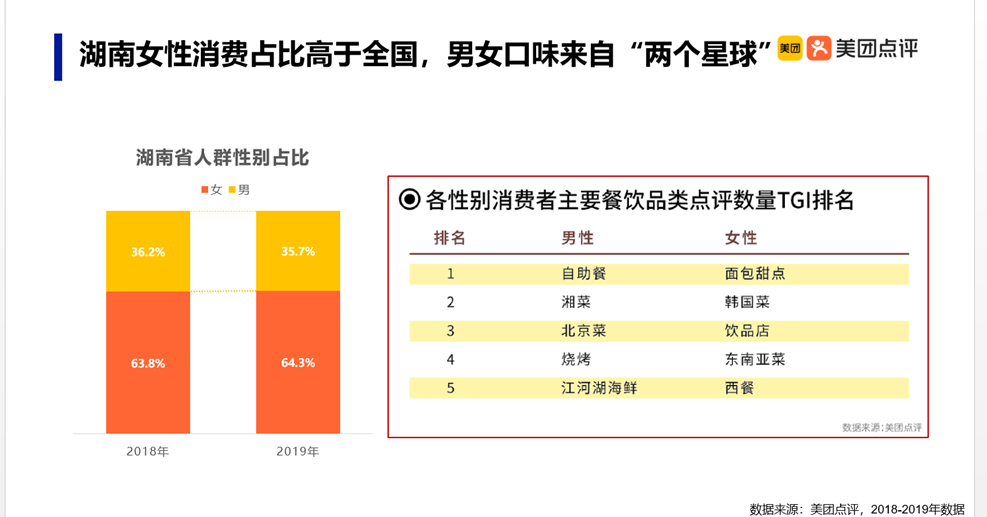 餐饮|美团现身2020中国餐饮数字化发展大会，推出餐饮商户线上经营体系