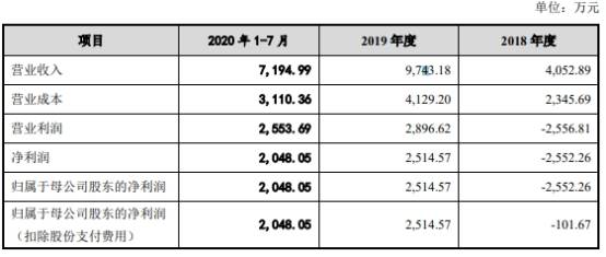 交易|铭普光磁8倍溢价收购克莱微波被否 财务顾问国信证券