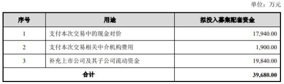 交易|铭普光磁8倍溢价收购克莱微波被否 财务顾问国信证券