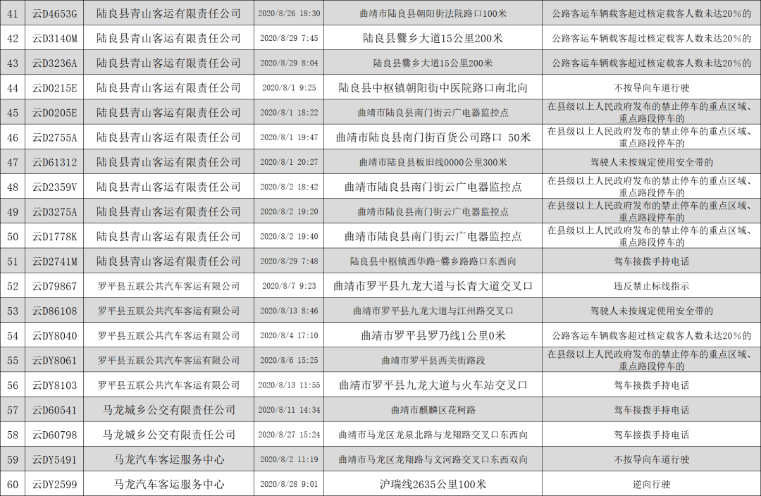 陆良人口_曲靖各县人口密度 陆良286人 k㎡,排名第一,会泽117人 k㎡