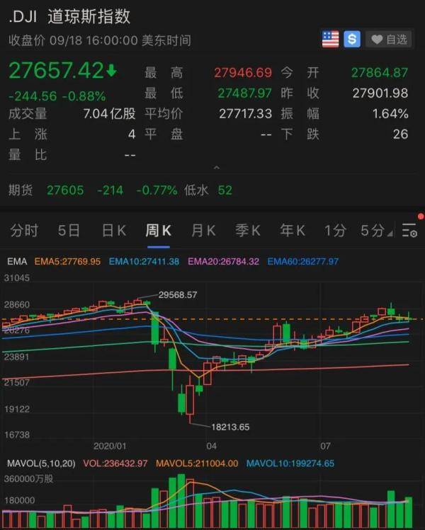 苹果|这家巨头市值蒸发3.6万亿，发生了什么？