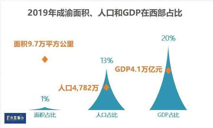 西安人口面积经济总量_西安人口净流入统计图(2)