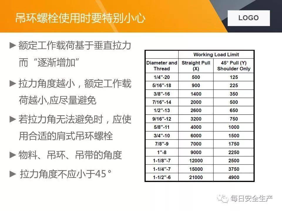 关于两起吊装卸扣事故的通报,附吊索具使用方法及报废标准详解