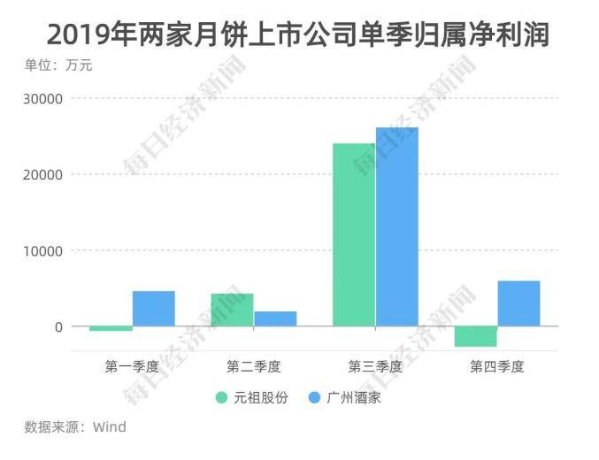 都来|卖炸鸡的、卖咖啡的，都来跨界卖月饼了？究竟有多赚钱？