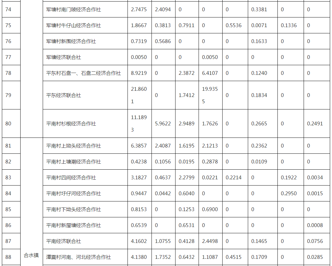 阳春vs开平gdp_2016最具体育活力城市排行榜 发布