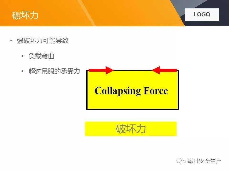 关于两起吊装卸扣事故的通报,附吊索具使用方法及报废标准详解