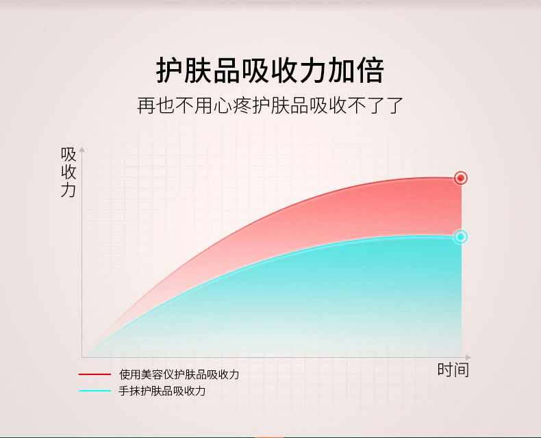美容|以色列美容仪太牛！千万红人都用它提拉、导入、清洁，还有18K真金护理头