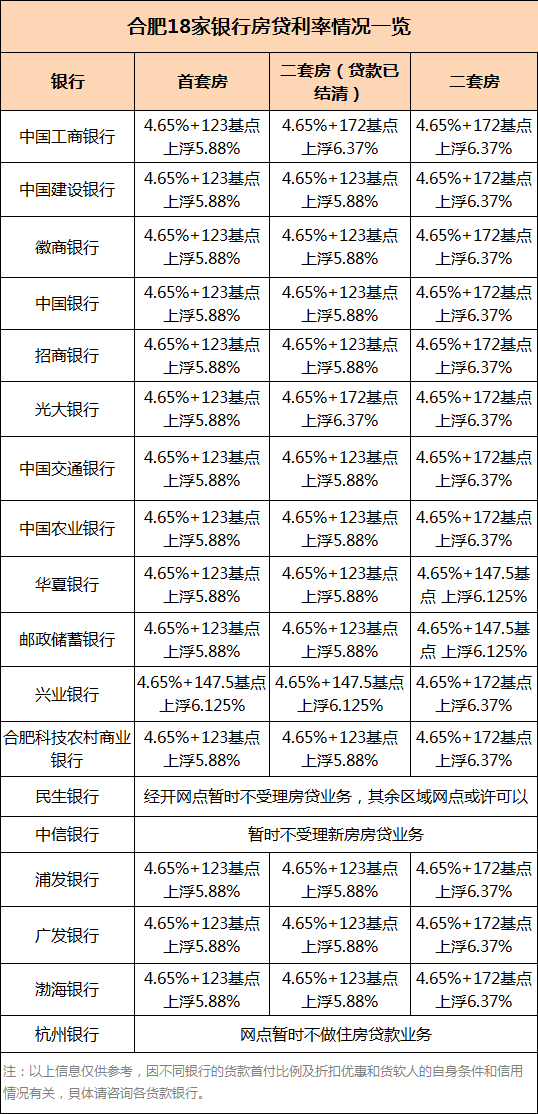 银行助学贷款的利息计入gdp吗_银行能承受房价下跌多少 结论令人震惊